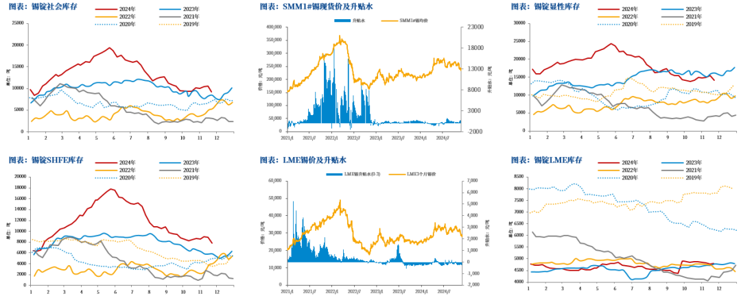 【市场聚焦】锡：瓶颈期或至