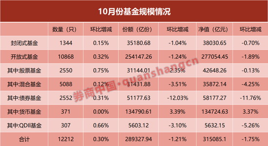 单月缩水近8000亿！什么情况？