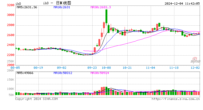 光大期货：12月4日金融日报