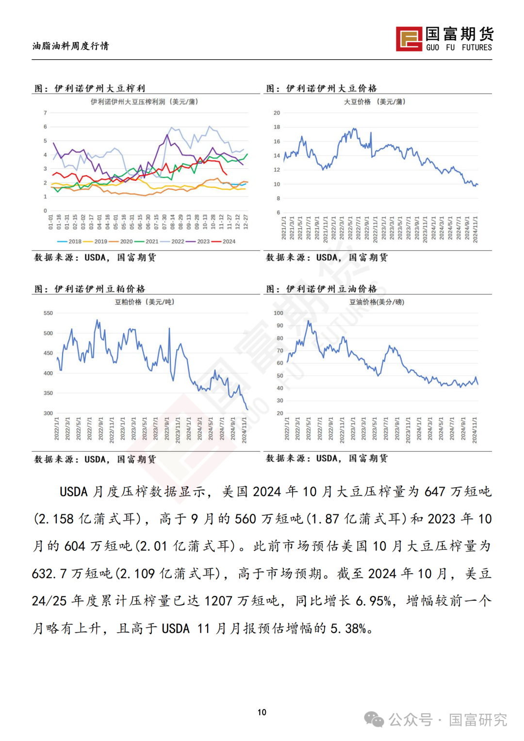 【国富豆系研究周报】进口成本支撑减弱，DCE 豆粕大幅下挫 20241209