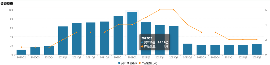 闪电上岗新东家 公募投研副总周小波旋即“重出江湖” 履职海富通副总经理