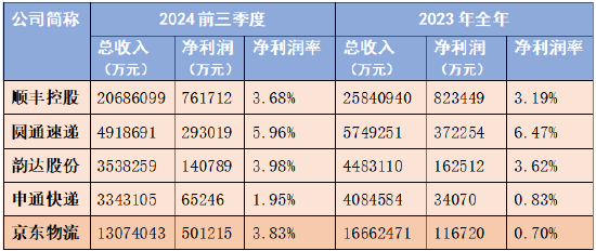 鱼入大海，鸟上青霄：京东物流牵手淘天集团落地