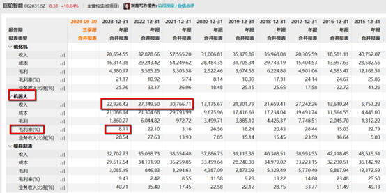 发布股价异动公告，巨轮智能半年市值翻4倍合理吗？