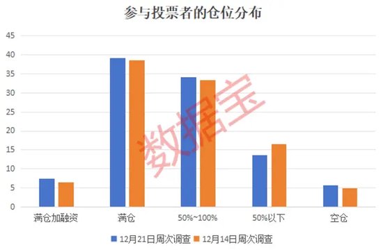 2024年还剩7个交易日，跨年行情成共识！3大板块被看好